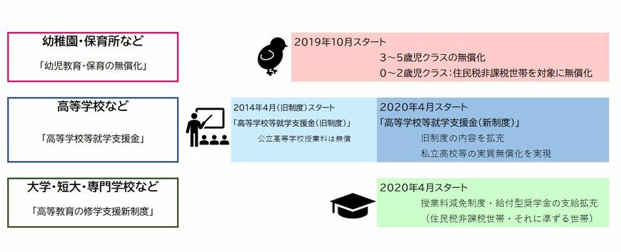 文部科学省の資料などをもとに、編集部作成