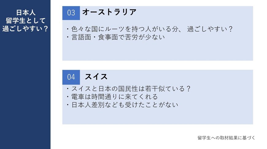 出所：筆者作成