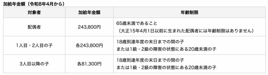 出所：日本年金機構「加給年金額と振替加算」