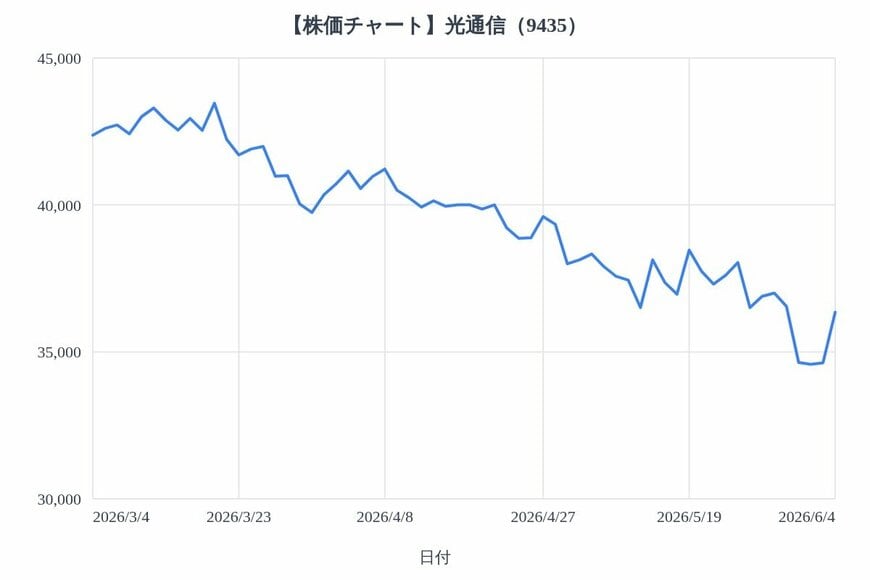 出所：各種資料をもとにLIMO編集部作成
