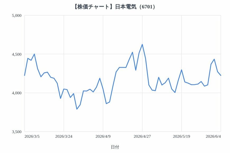 出所：各種資料をもとにLIMO編集部作成
