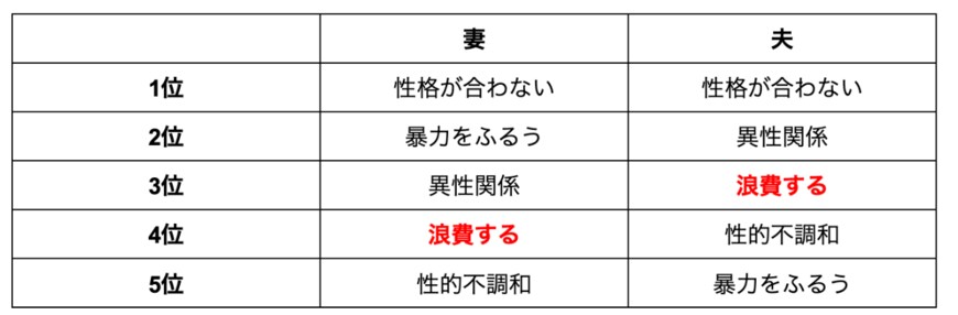 出所：裁判省「司法統計」を参考に筆者作成