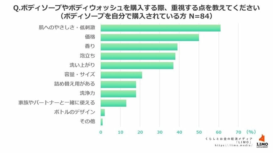 出所：株式会社モニクルリサーチ