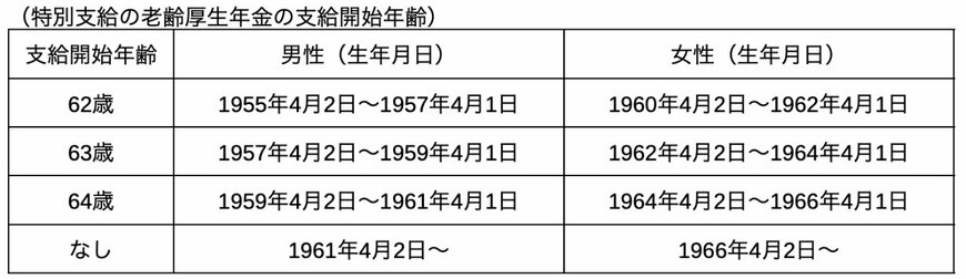 出所：日本年金機構の各種資料を参考に筆者作成