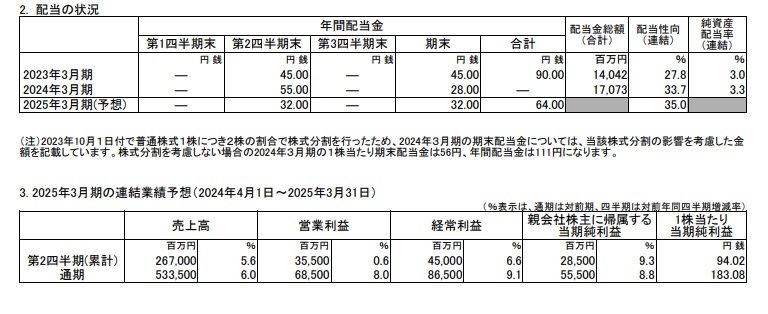 出所：ヤクルト本社　2024年3月期 決算短信〔日本基準〕（連結）