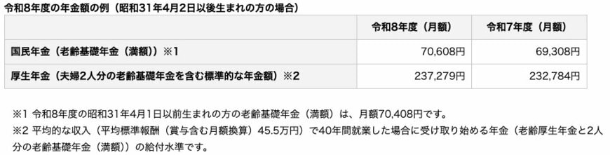 令和8年度の年金額の例