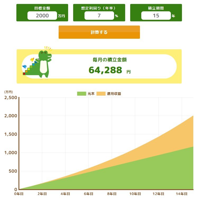 出所：金融庁「つみたてシミュレーター」