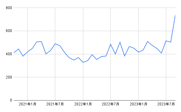 出所：各種資料をもとに筆者作成