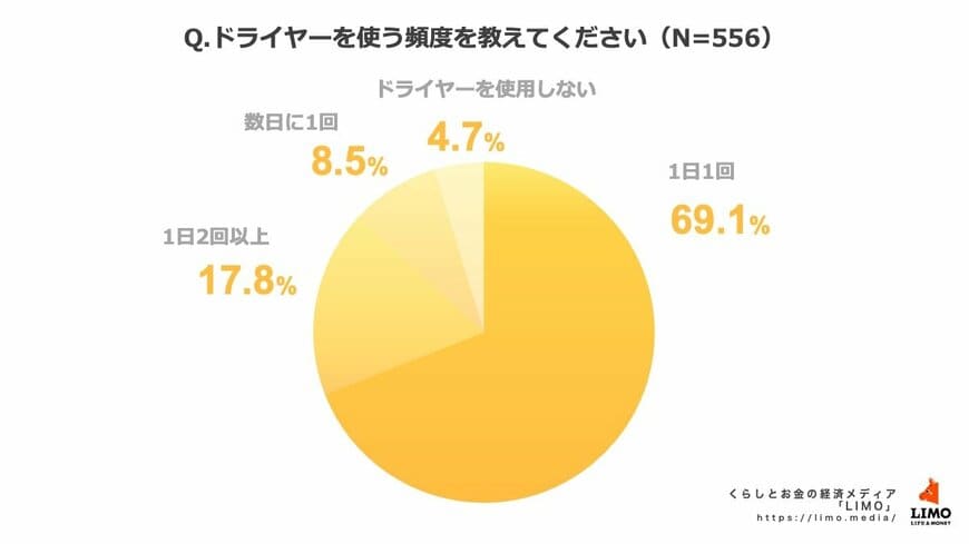 出所：株式会社モニクルリサーチ