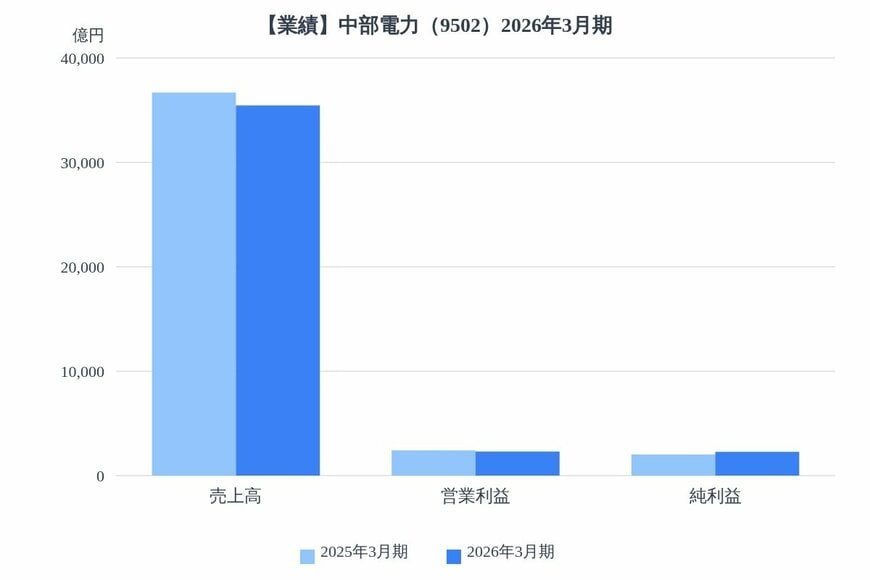 出所：各種資料をもとにLIMO編集部作成