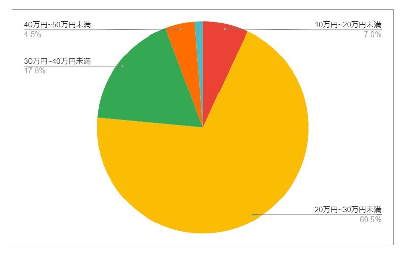 出所：各種資料をもとにLIMO編集部作成