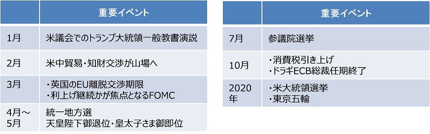 出所：各種報道資料をもとに、アセットマネジメントOneが作成。
※筆者が重要と思われるものを記載（例：FOMCは3月のみに開催されるわけではありません）。
FOMCとは、米国の金融政策を決定する米連邦公開市場委員会。ECBとは、欧州中央銀行。