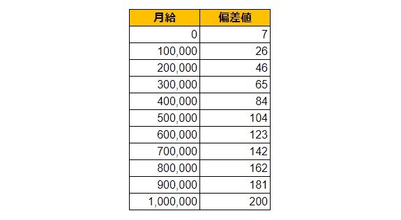 出所：各種資料をもとにLIMO編集部作成