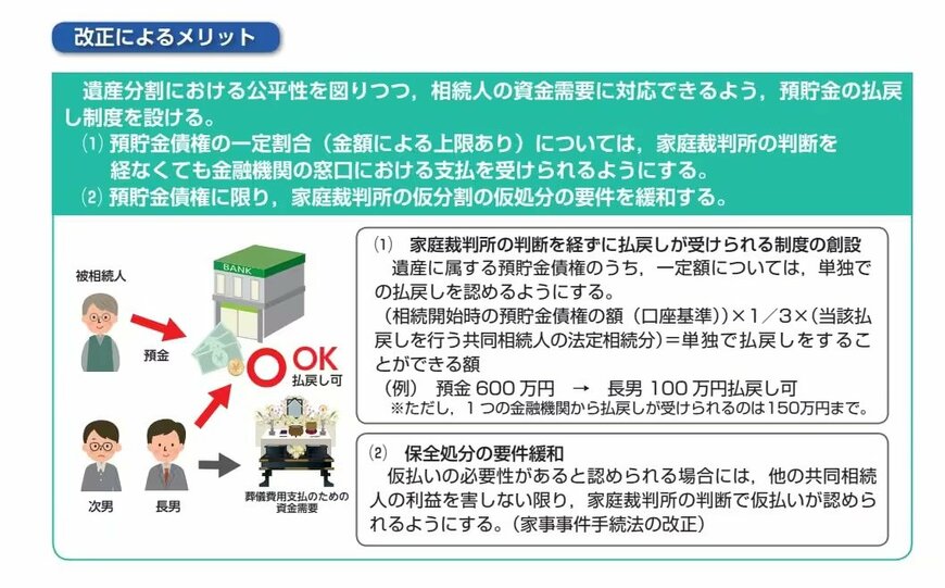 出所：法務省「相続に関するルールが大きく変わります」