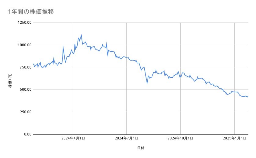 出所：各種資料をもとに筆者作成