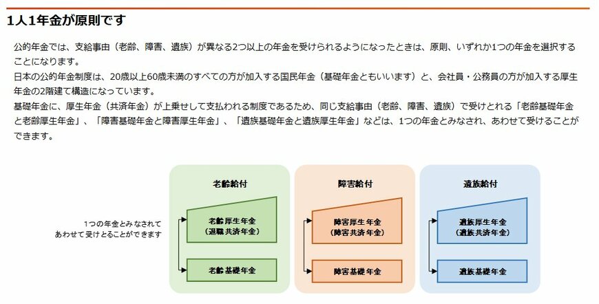 出所：日本年金機構「年金の併給または選択」