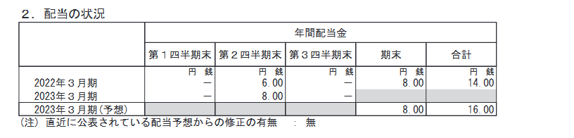 出所：株式会社ニッスイ「2023年３月期 第３四半期決算短信〔日本基準〕(連結)」