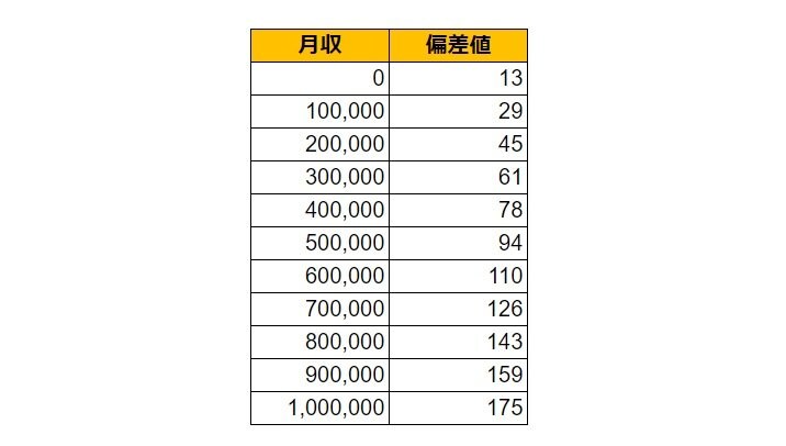出所：各種資料をもとにLIMO編集部作成