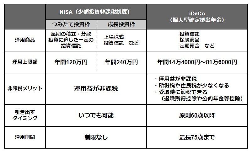出所：筆者作成