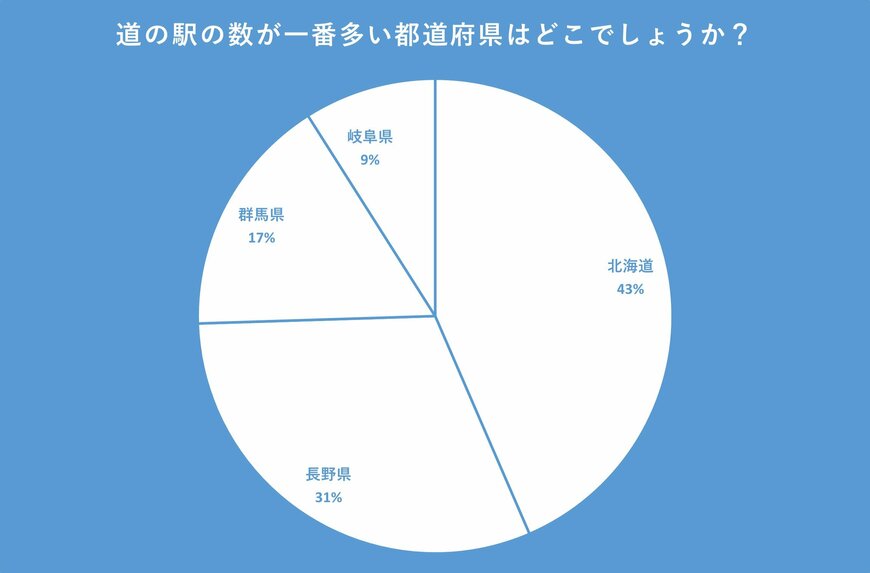 クロス・マーケティング QiQUMOを利用した調査