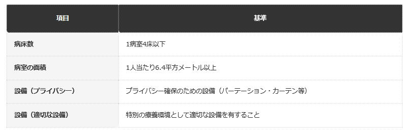 前提：港区公式ホームページの公表情報に基づく編集部整理