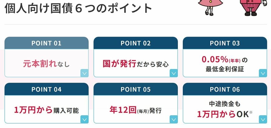 個人向け国債のポイント