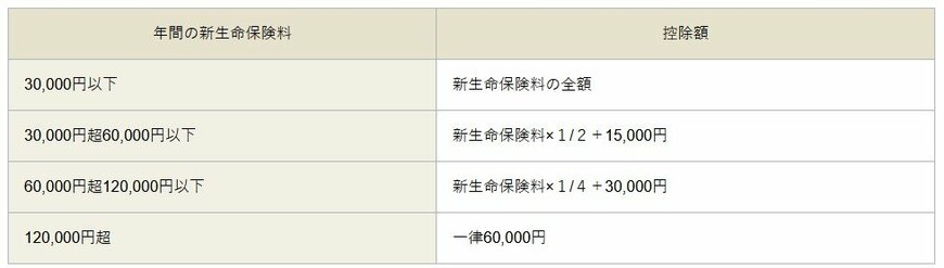1年間の時限措置「生命保険料控除の拡充について」