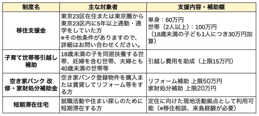 五島市の住まい・移住に関する主な支援制度