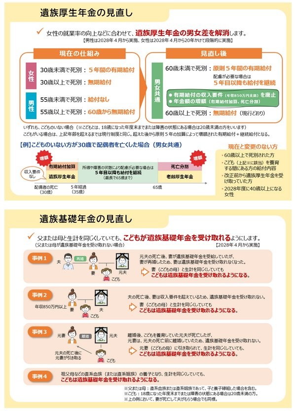 遺族厚生年金の見直し