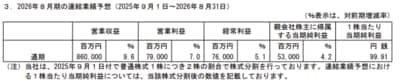良品計画＜7453＞2026年8月期の連結業績予想