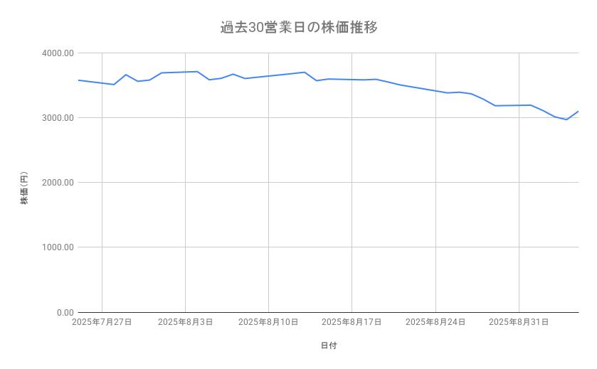 出所：各種資料をもとに筆者作成