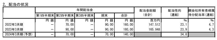 出所：日本製鉄「2023年3月期 決算短信〔IFRS〕（連結）」
