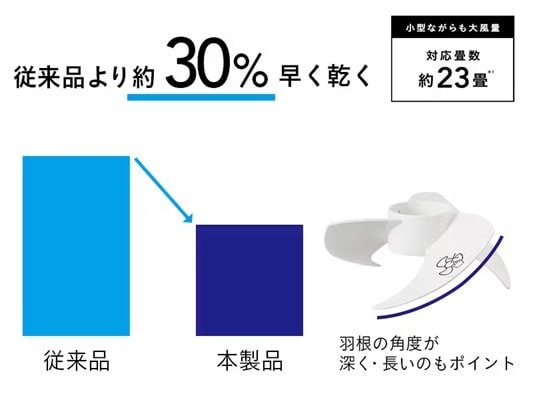 画像出所：カインズ公式サイト