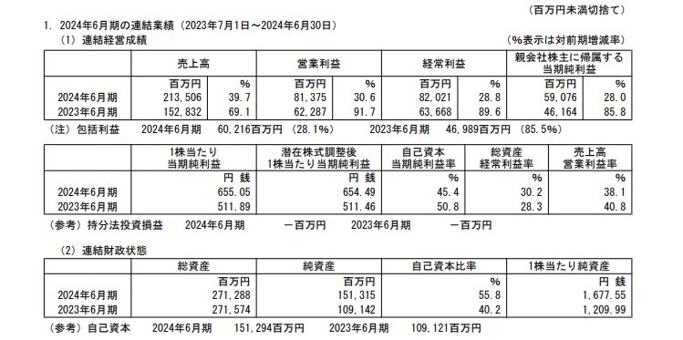 出所：レーザーテック 2024年6月期 決算短信〔日本基準〕（連結）