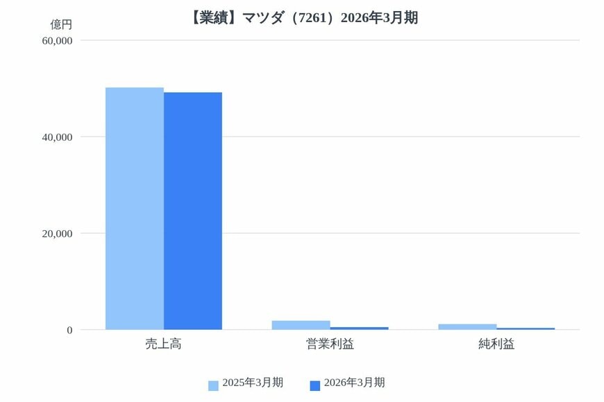 出所：各種資料をもとにLIMO編集部作成