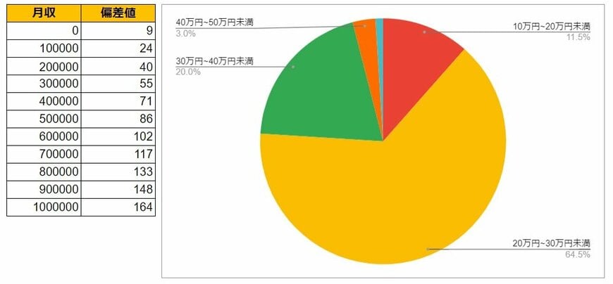 出所：各種資料をもとにLIMO編集部作成