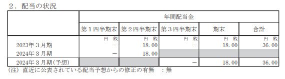 出所：旭化成「2024年3月期 第2四半期決算短信」