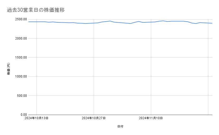 出所：各種資料をもとに筆者作成