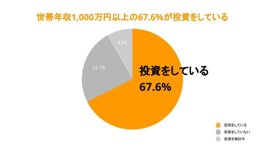 出所：コネヒト