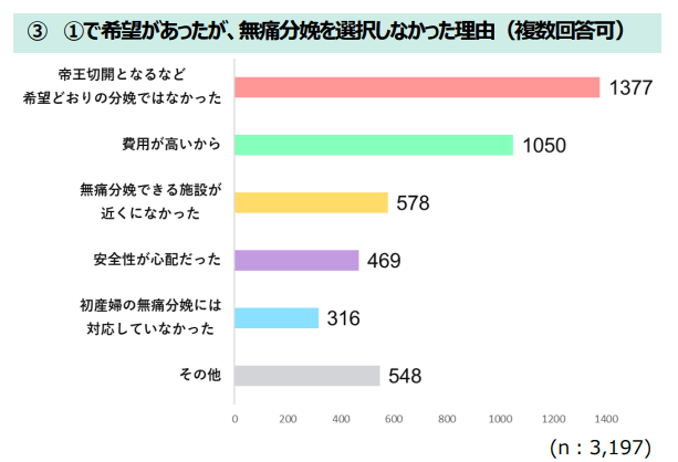 出所：東京都「無痛分娩に関する都民向けアンケート調査結果」