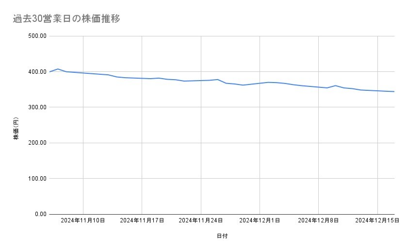 出所：各種資料をもとに筆者作成