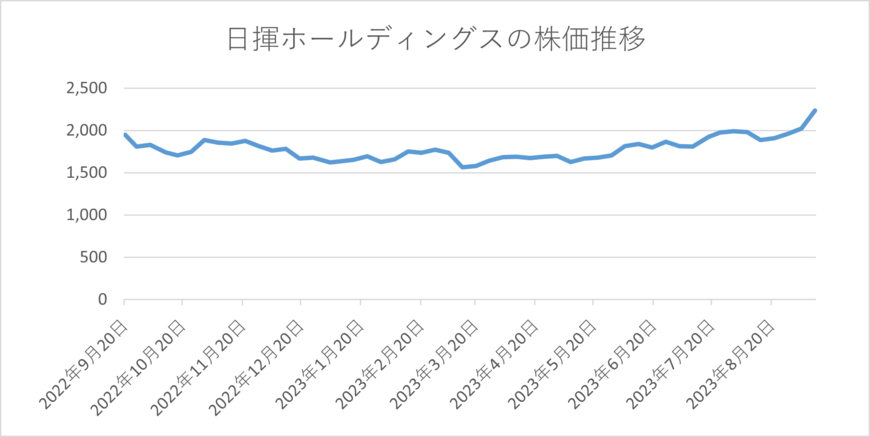 出所：各種資料をもとにLIMO編集部作成