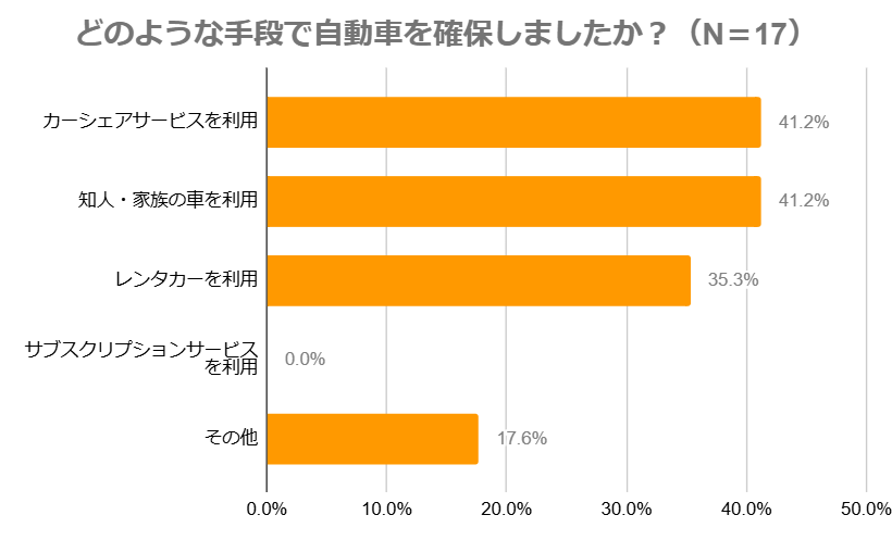出所：株式会社モニクルリサーチ