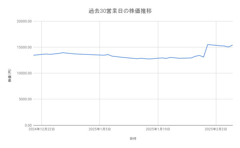 出所：各種資料をもとに筆者作成