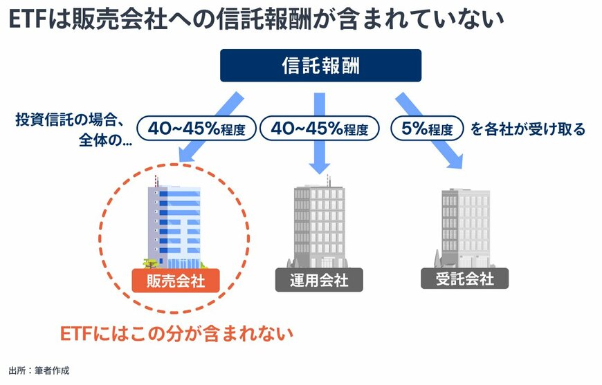 出所：金融経済Youtubeチャンネル「 ミライド 」