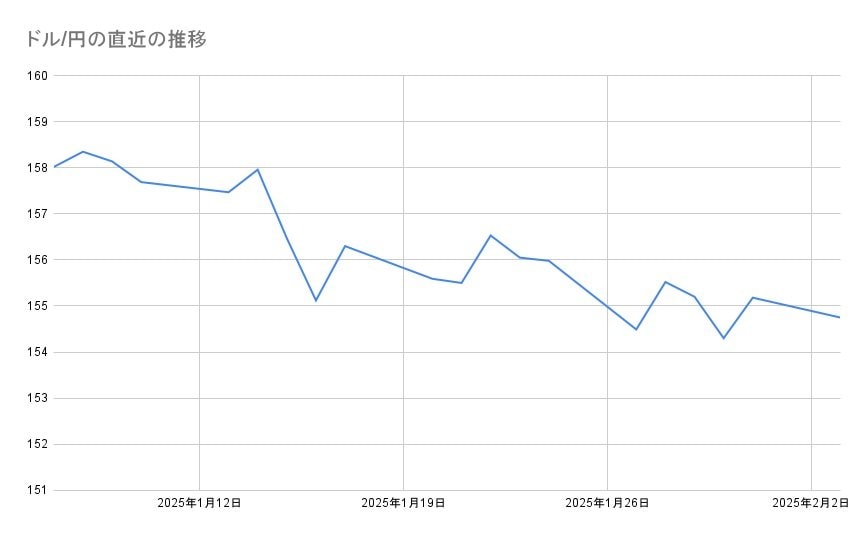 各種資料よりLIMO編集部作成