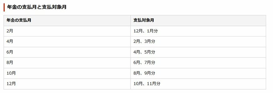 出所：日本年金機構「年金はいつ支払われますか？」