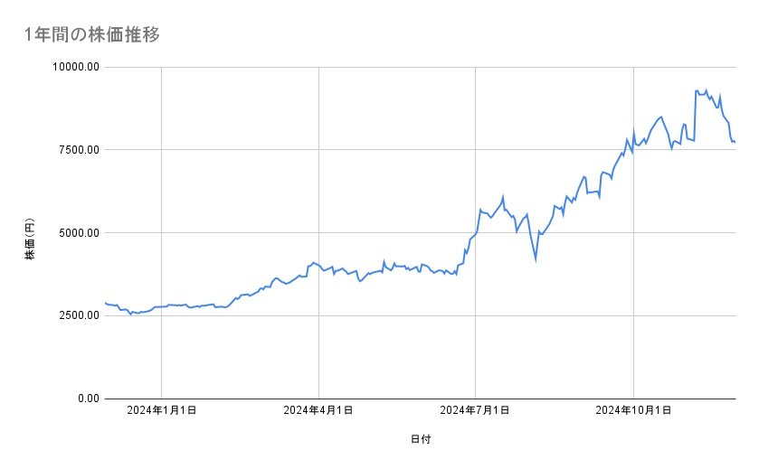出所：各種資料をもとに筆者作成