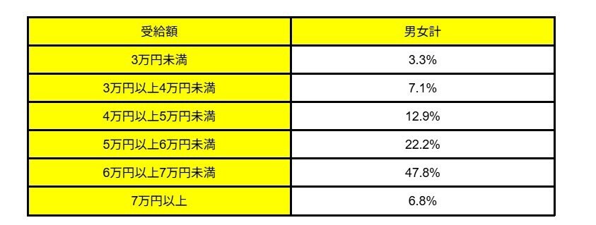 出所：厚生労働省「令和5年度 厚生年金保険・国民年金事業の概況」をもとに筆者作成