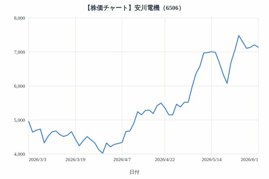 出所：各種資料をもとにLIMO編集部作成